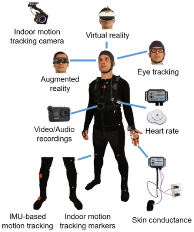Wearable measurement systems and motion tracking